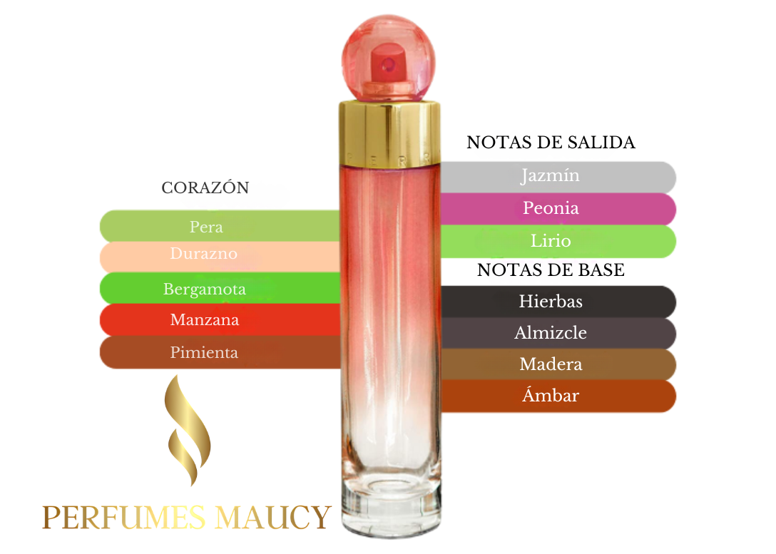 360° Coral Perry Eliis