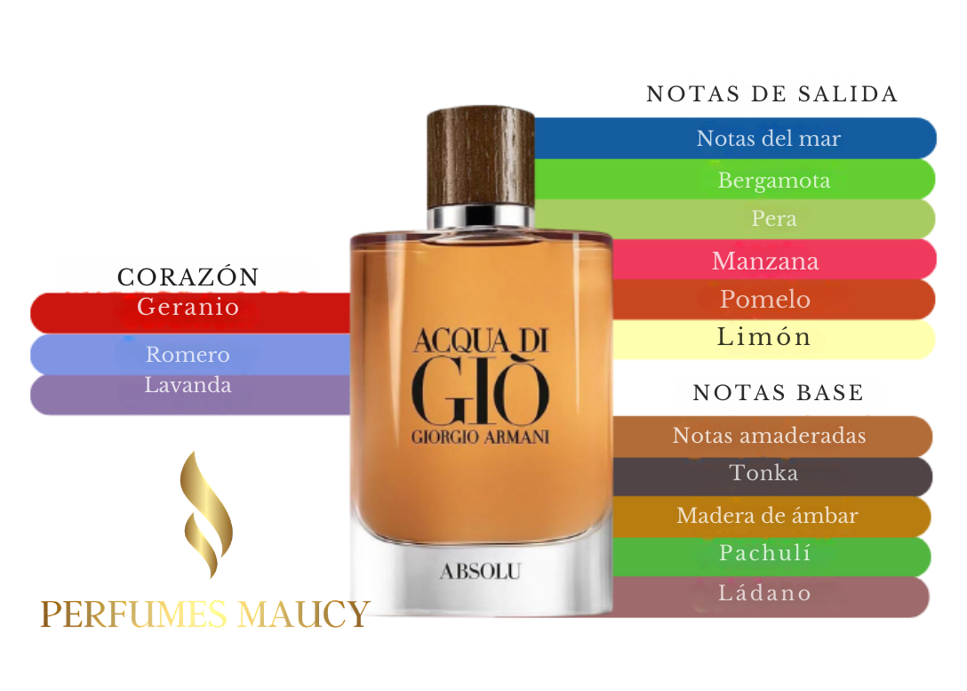 Acqua Di Gio AbsoluGiorgio Armani