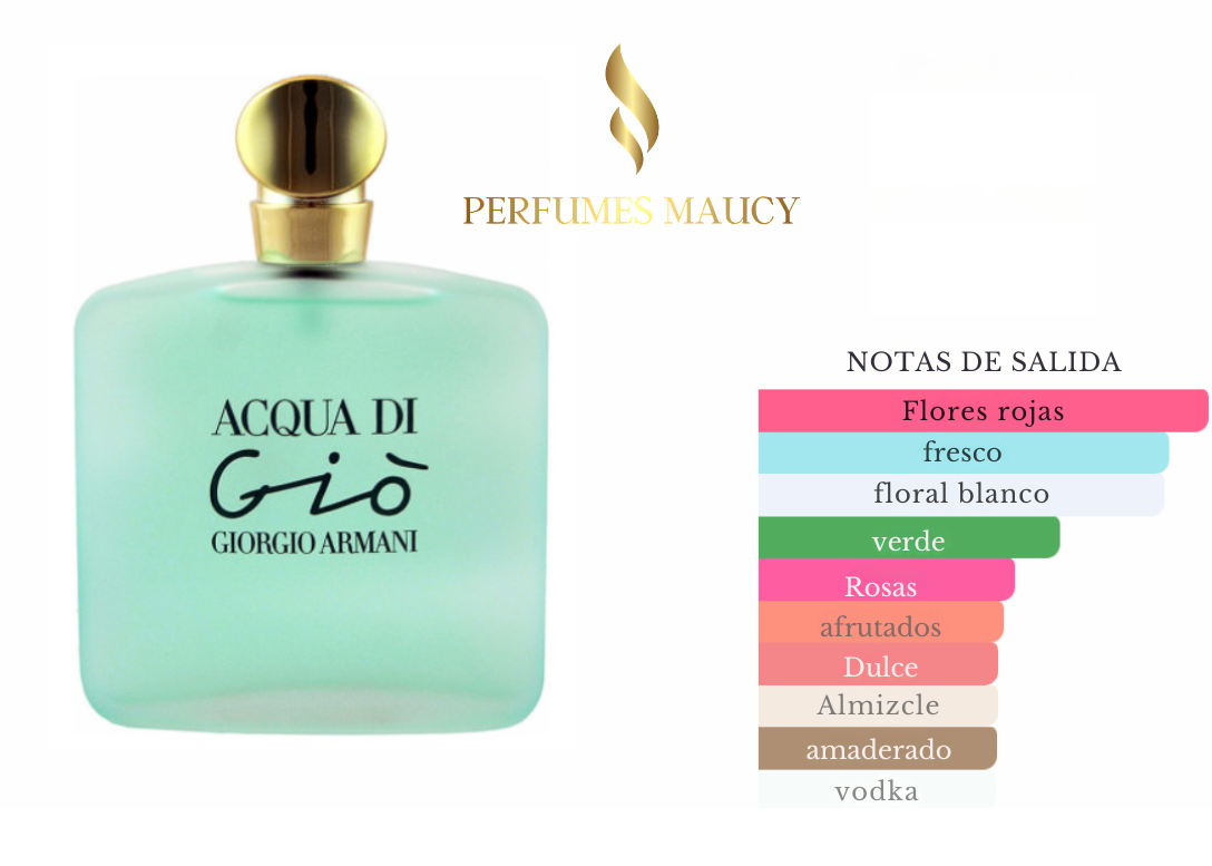 Acqua Di Gio Giorgio Armani