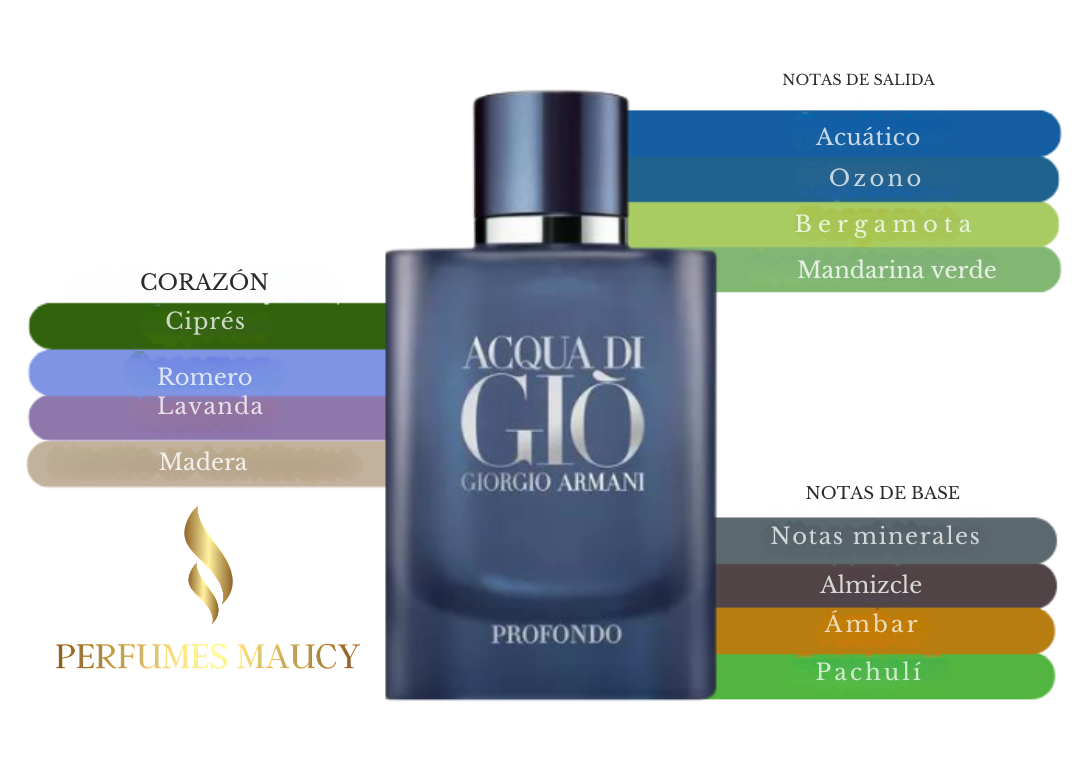 Acqua di Giò profondo Giorgio Armani