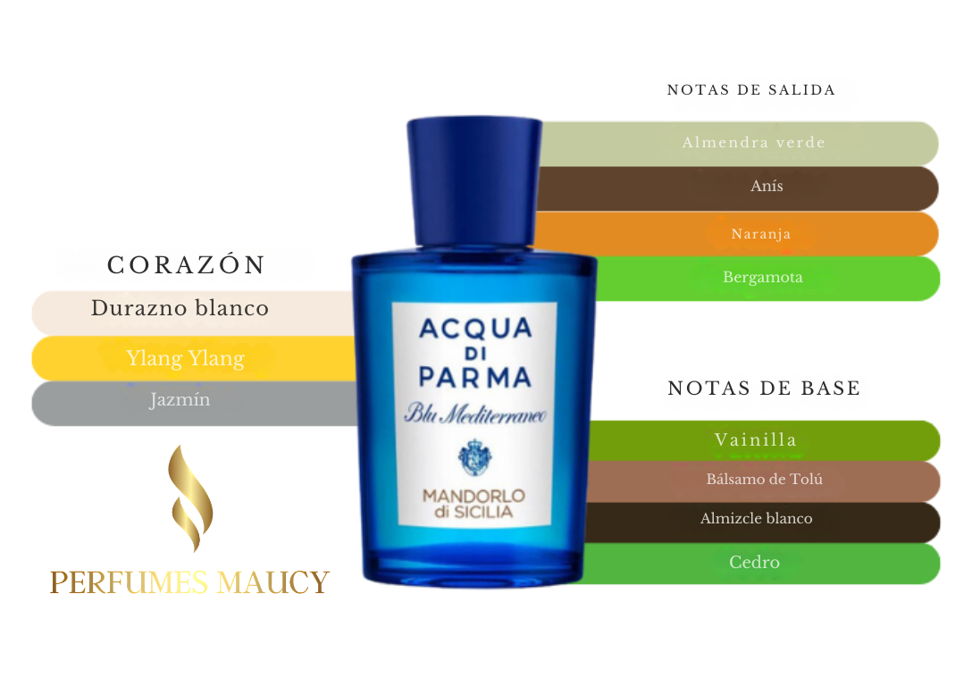 Acqua di Parma Blu Mediterraneo Mandorlo di Sicilia