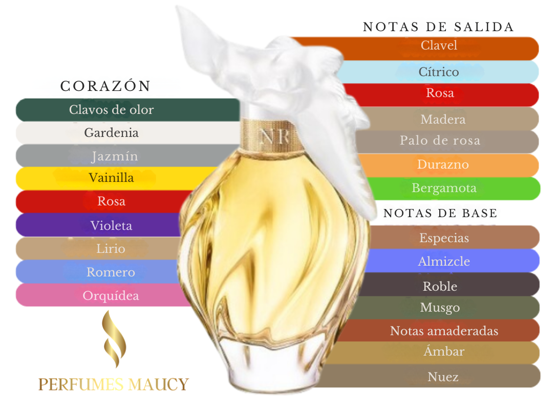 Aires Del Tiempo Nina Ricci