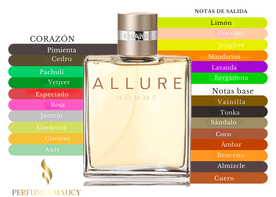 Allure Homme Chanel