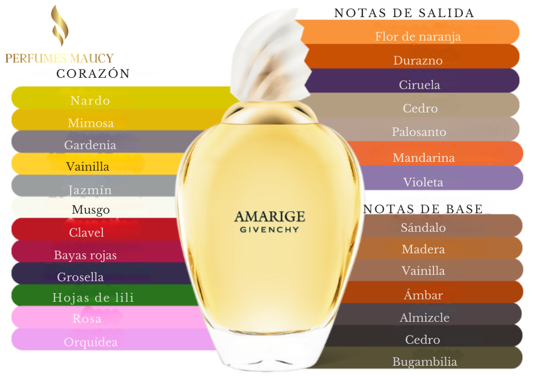 Amarige Givenchy
