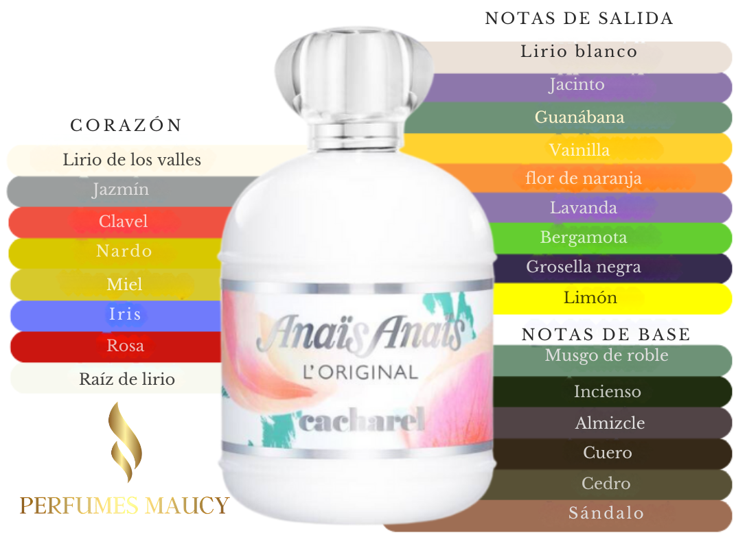 Anais Anais Cacharel