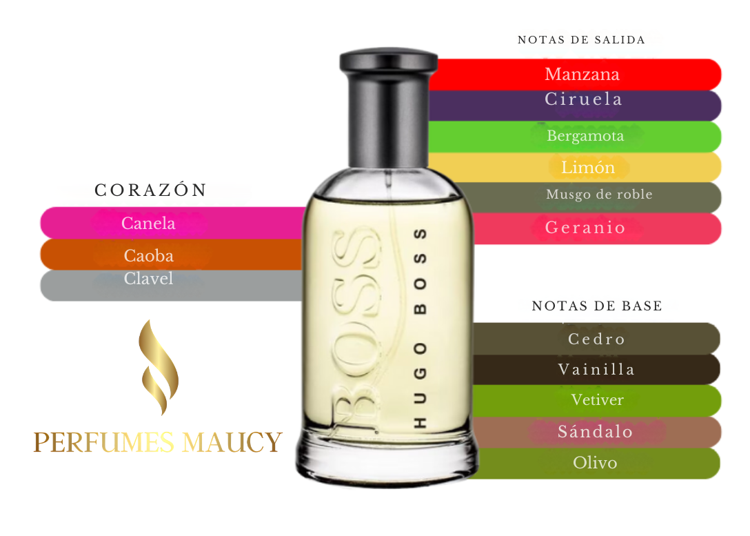 Boss Bottled Hugo Boss