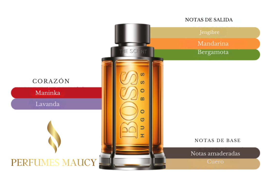 Boss The Scent Hugo Boss
