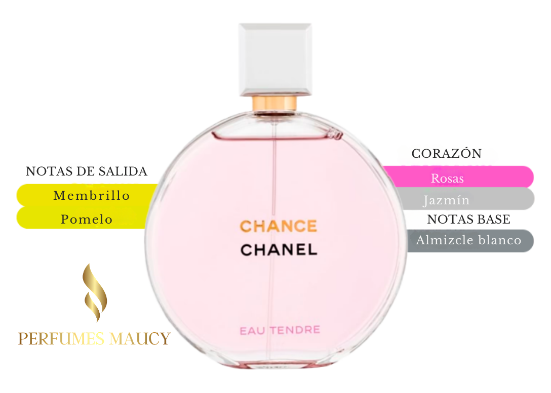 Chance Eua TendreChanel