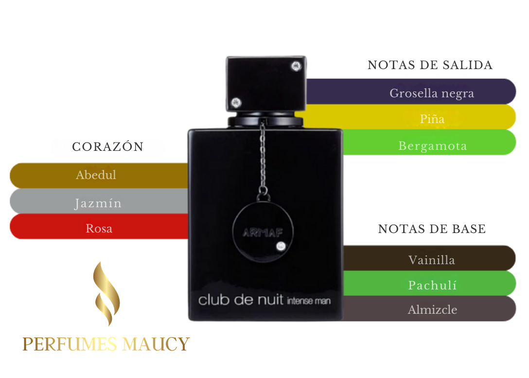 Club de nuit intense armaf