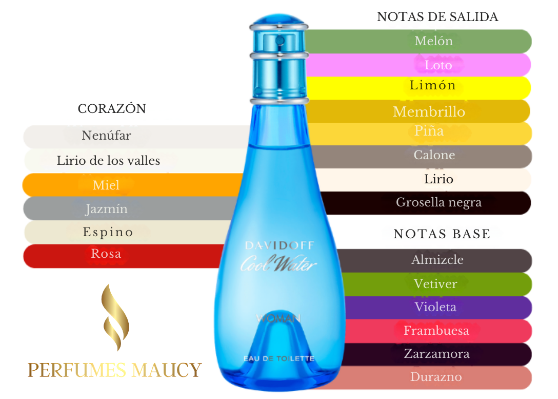 Cool Water WomanDavidoff