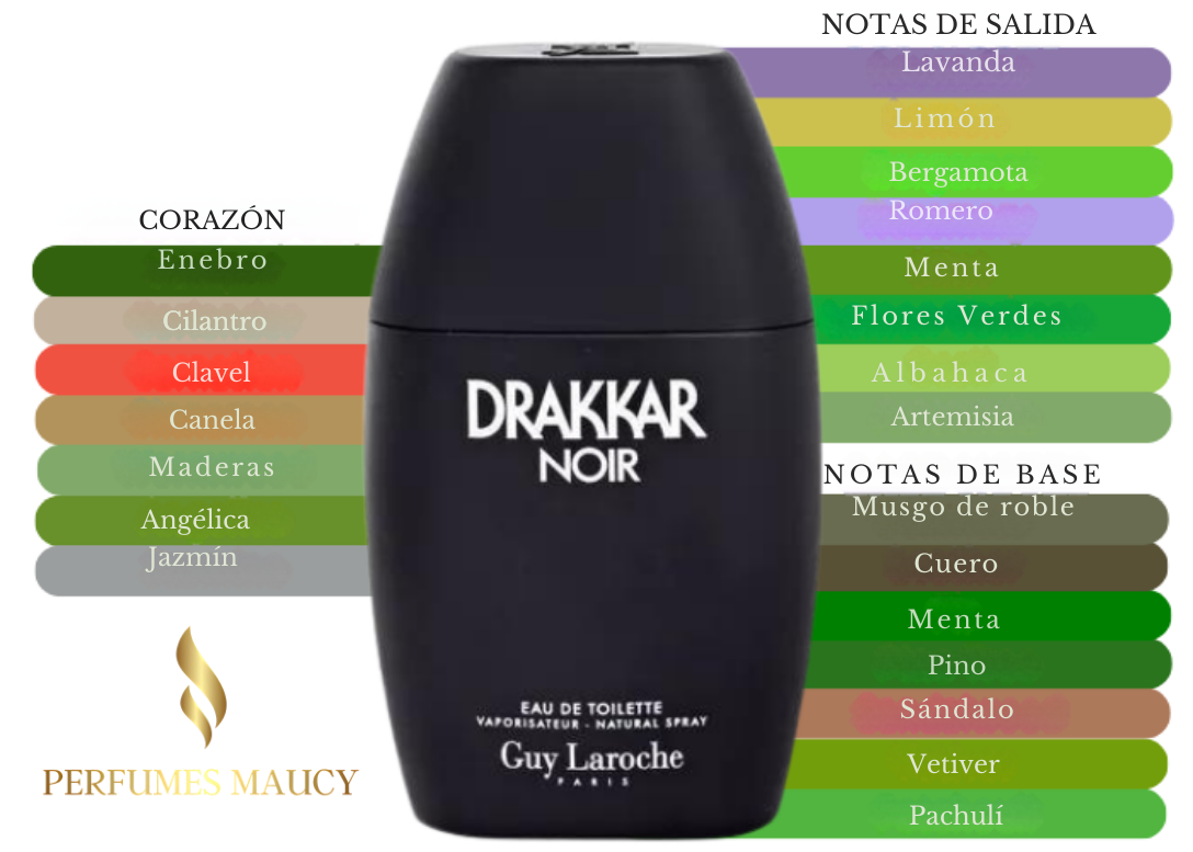 Drakkar NoirGuy Laroche (1)