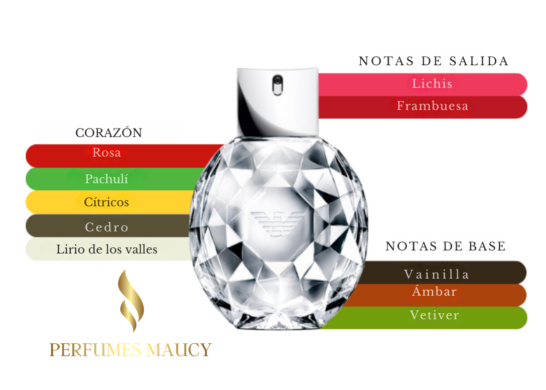 Emporio Armani DiamondsGiorgio Armani