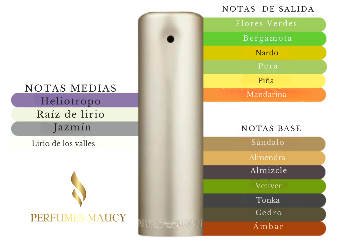 Emporio Armani Lei Giorgio Armani