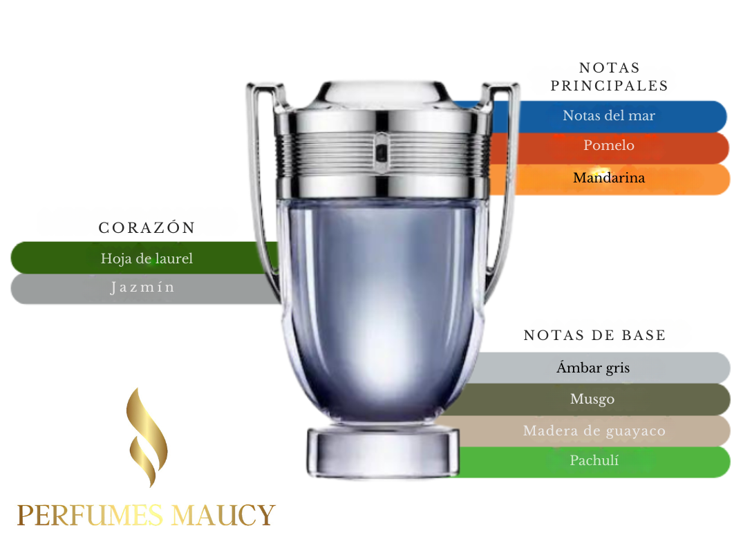 Invictus Paco rabanne