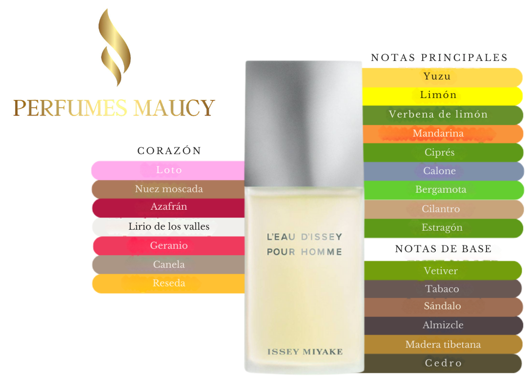 L'Eau D'Issey Issey Miyake