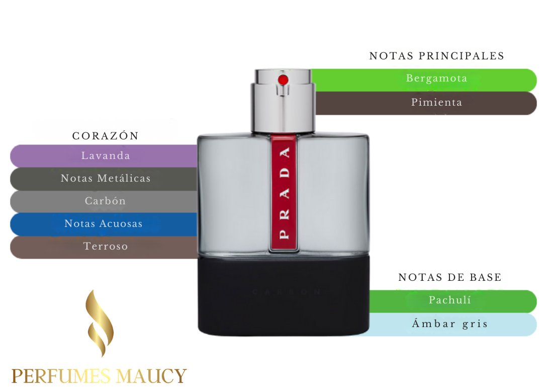 Luna Rossa Carbon Prada