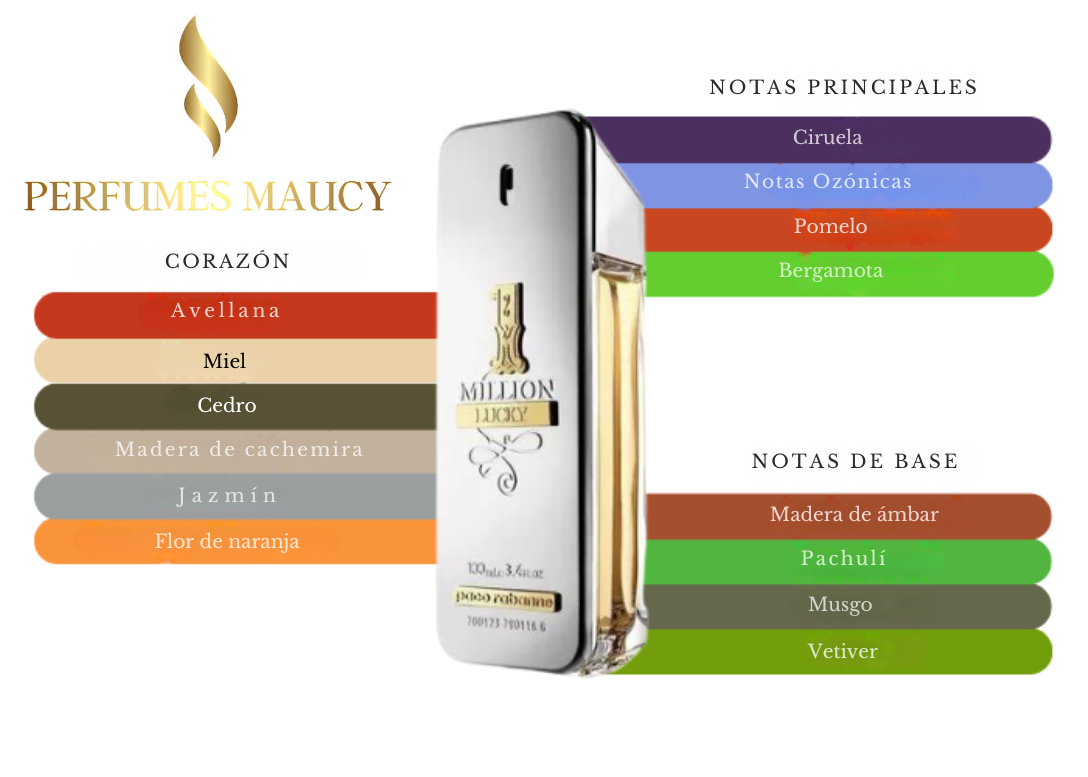 One Million Lucky Paco Rabanne