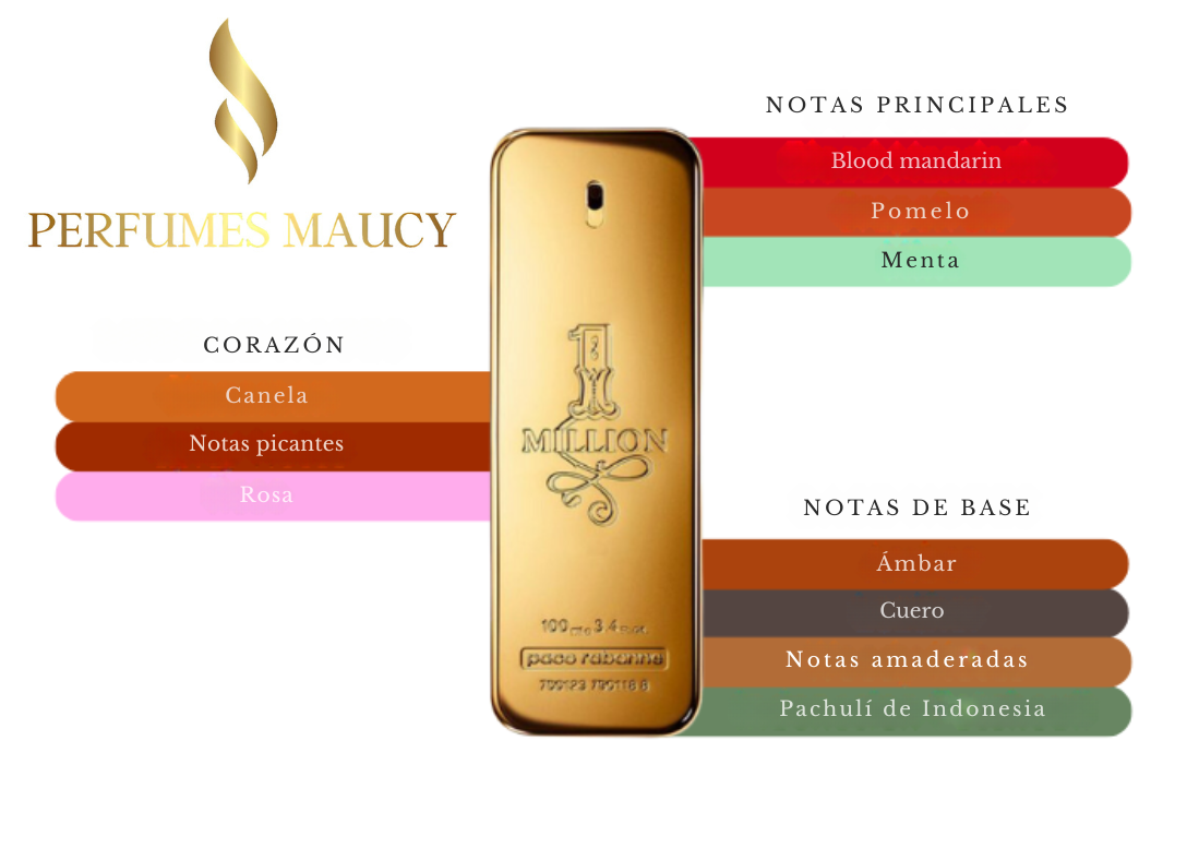 One Million Paco Rabanne