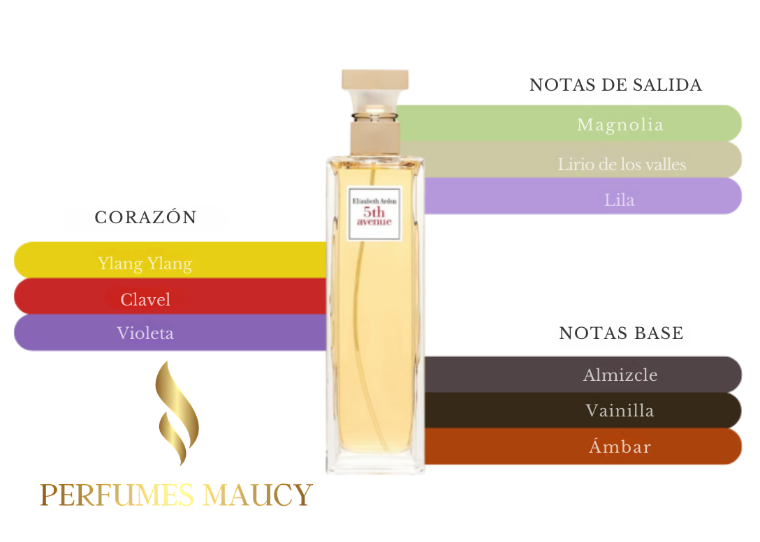 Quinta AvenidaElizabeth Arden