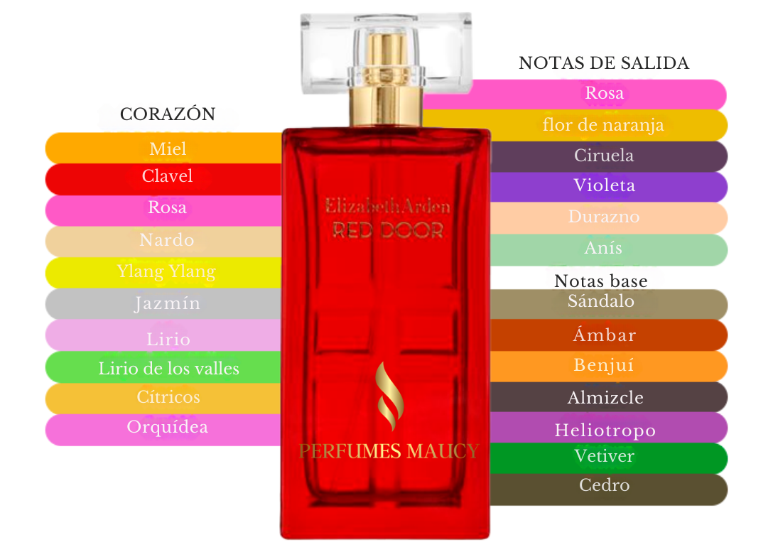 Red DoorElizabeth Arden