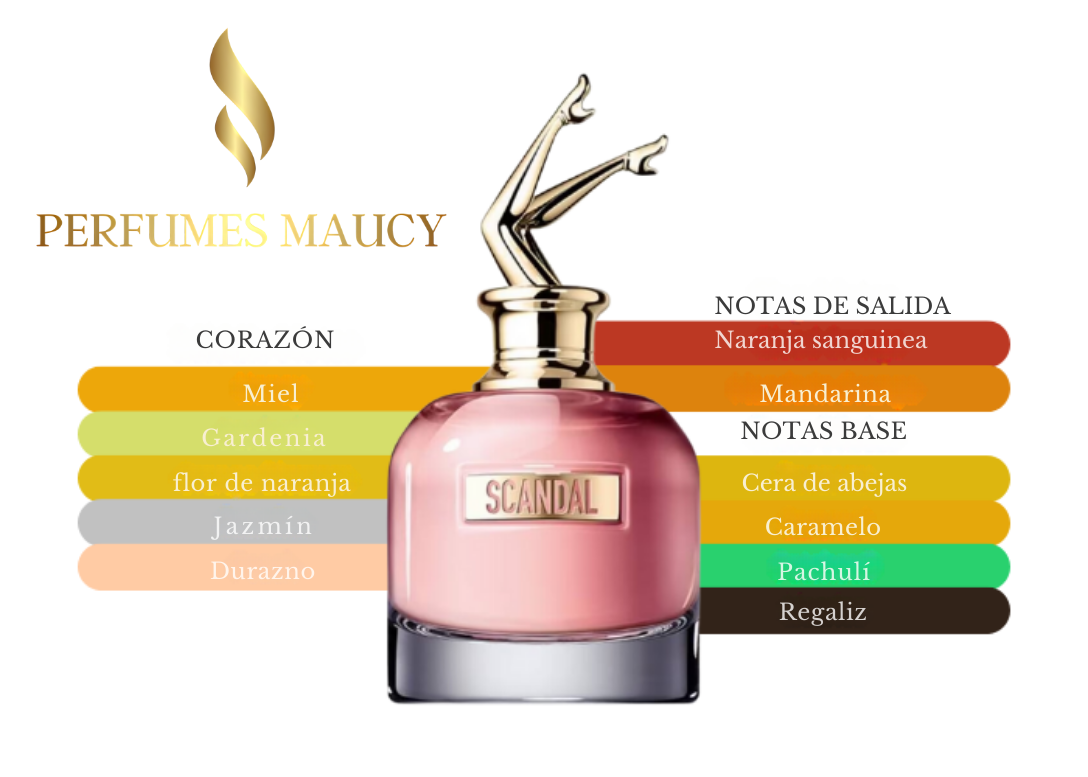 ScandalJean Paul Gaultier