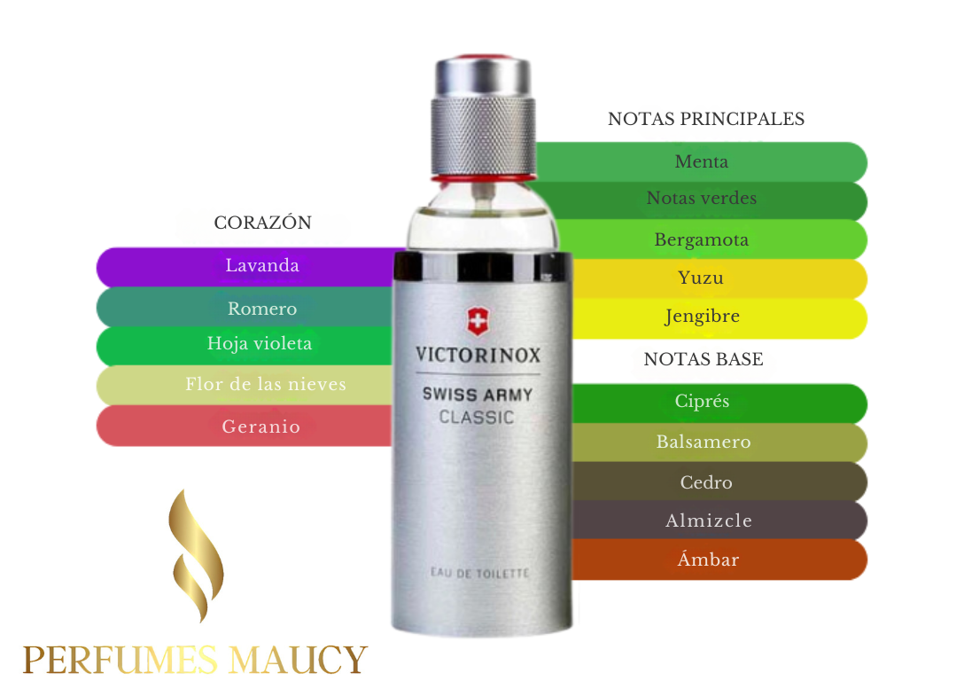 Swiss Army Victorinox