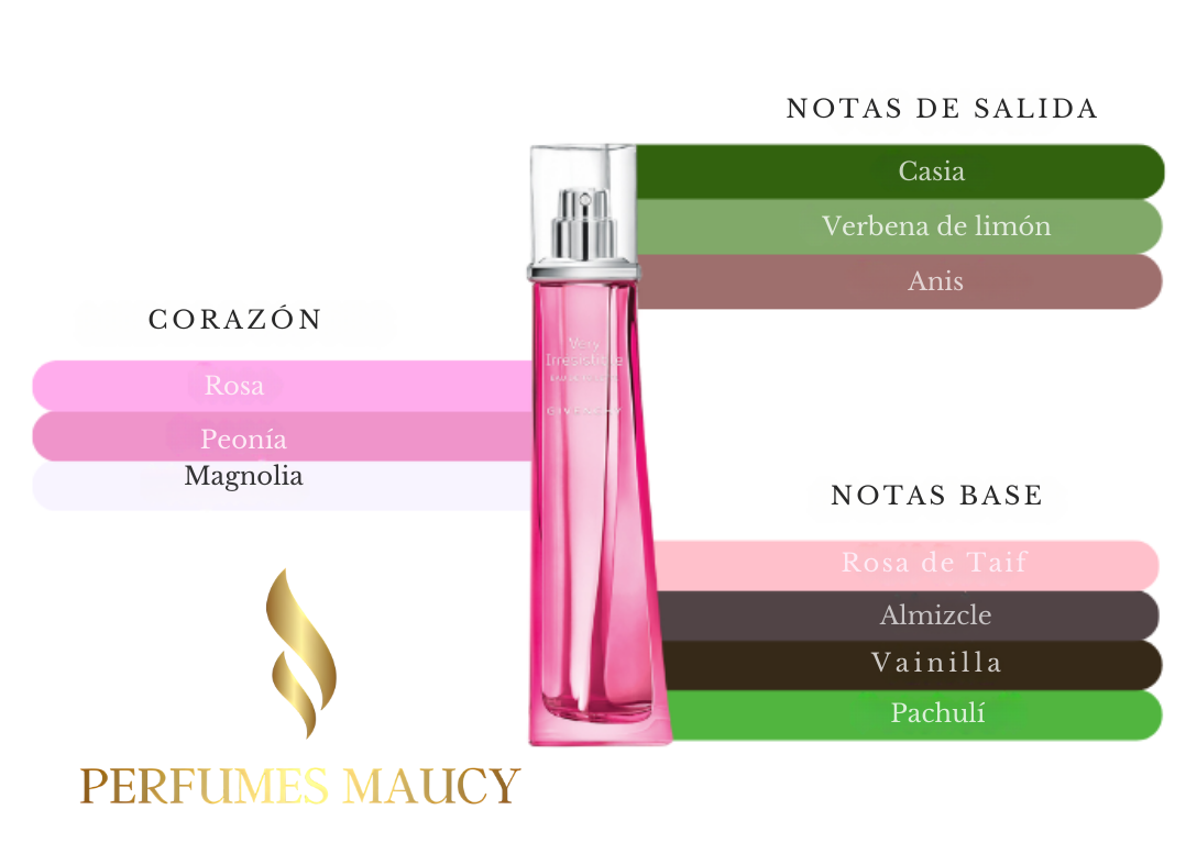 Very IrresistibleGivenchy